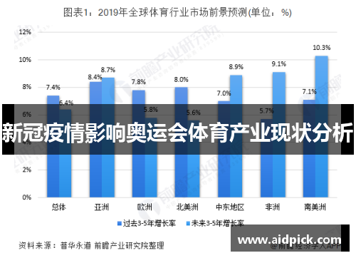 新冠疫情影响奥运会体育产业现状分析
